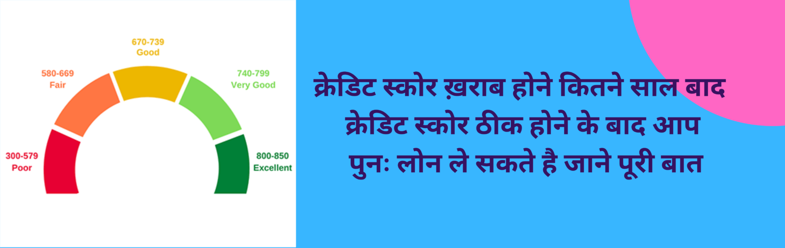 क्रेडिट स्कोर ख़राब होने कितने साल बाद क्रेडिट स्कोर ठीक होने के बाद आप पुनः लोन ले सकते है जाने पूरी बात